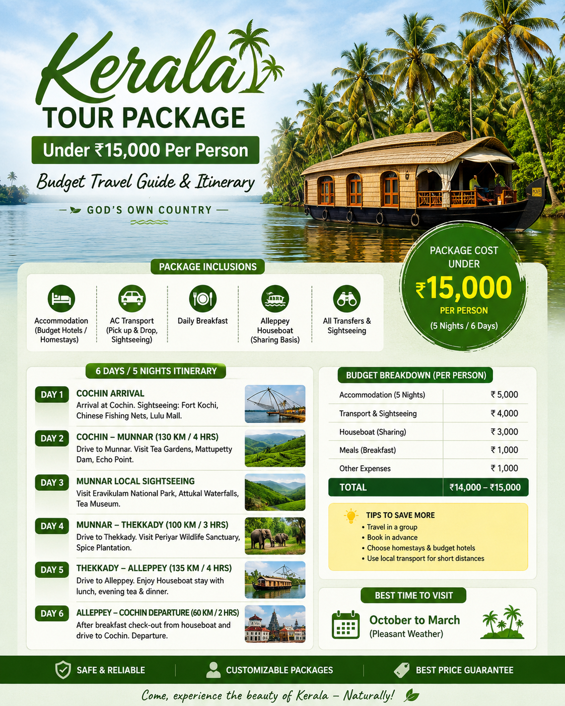 A scenic Kerala budget tour package banner featuring Alleppey houseboats, Munnar tea plantations, Kochi city attractions, and travelers enjoying an affordable Kerala holiday under ₹15,000 per person
